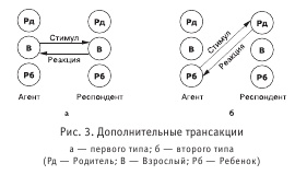 Иллюстрация к книге — Диагностика способности к общению [i_003.jpg]