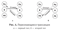 Иллюстрация к книге — Диагностика способности к общению [i_004.jpg]
