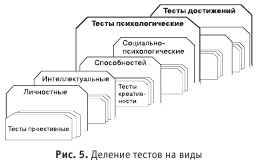 Иллюстрация к книге — Диагностика способности к общению [i_005.jpg]