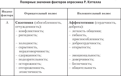 Иллюстрация к книге — Диагностика способности к общению [i_006.jpg]