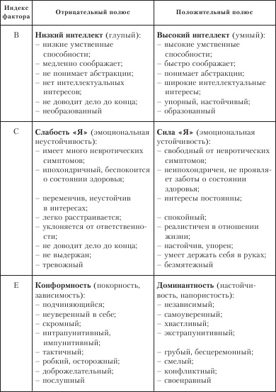 Иллюстрация к книге — Диагностика способности к общению [i_007.jpg]