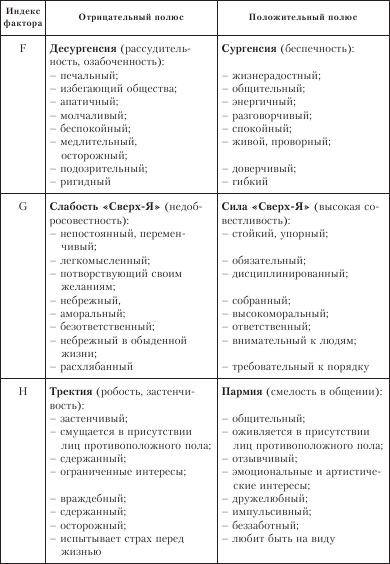 Иллюстрация к книге — Диагностика способности к общению [i_008.jpg]
