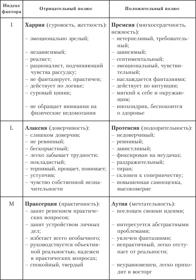 Иллюстрация к книге — Диагностика способности к общению [i_009.jpg]