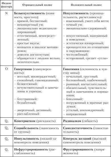 Иллюстрация к книге — Диагностика способности к общению [i_010.jpg]