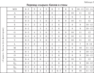 Иллюстрация к книге — Диагностика способности к общению [i_012.jpg]