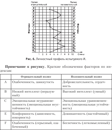 Иллюстрация к книге — Диагностика способности к общению [i_014.jpg]