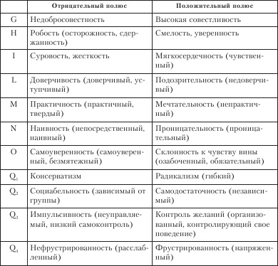 Иллюстрация к книге — Диагностика способности к общению [i_015.jpg]