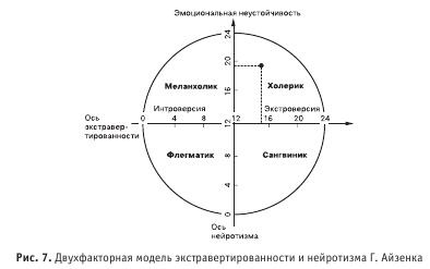 Иллюстрация к книге — Диагностика способности к общению [i_016.jpg]