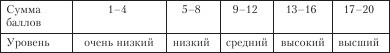 Иллюстрация к книге — Диагностика способности к общению [i_020.jpg]