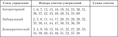 Иллюстрация к книге — Диагностика способности к общению [i_025.jpg]