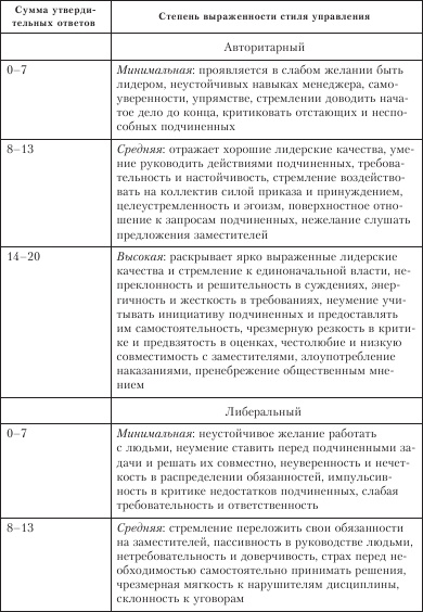 Иллюстрация к книге — Диагностика способности к общению [i_026.jpg]