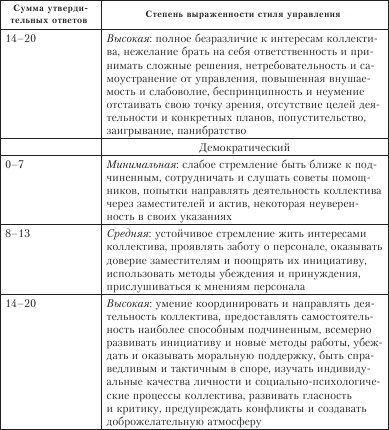 Иллюстрация к книге — Диагностика способности к общению [i_027.jpg]