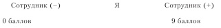 Иллюстрация к книге — Диагностика способности к общению [i_031.jpg]