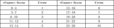 Иллюстрация к книге — Диагностика способности к общению [i_033.jpg]