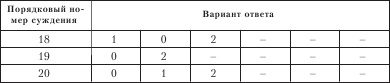 Иллюстрация к книге — Диагностика способности к общению [i_037.jpg]