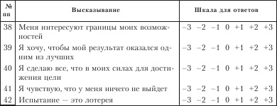 Иллюстрация к книге — Диагностика способности к общению [i_040.jpg]