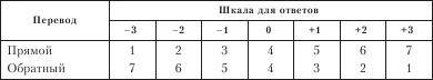 Иллюстрация к книге — Диагностика способности к общению [i_043.jpg]