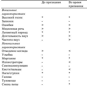 Иллюстрация к книге — Детекция лжи и обмана [_06.jpg]