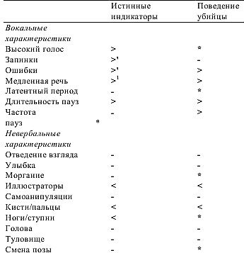 Иллюстрация к книге — Детекция лжи и обмана [_07.jpg]