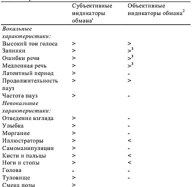 Иллюстрация к книге — Детекция лжи и обмана [_11.jpg]