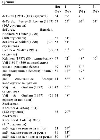 Иллюстрация к книге — Детекция лжи и обмана [_18.jpg]