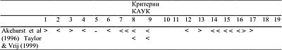 Иллюстрация к книге — Детекция лжи и обмана [_23.jpg]