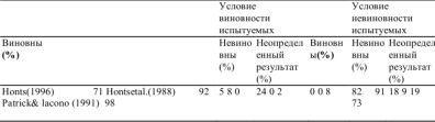 Иллюстрация к книге — Детекция лжи и обмана [_29.jpg]