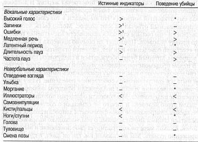 Иллюстрация к книге — Ложь. Три способа выявления. Как читать мысли лжеца. Как обмануть детектор лжи [_06.jpg]