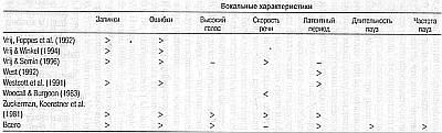 Иллюстрация к книге — Ложь. Три способа выявления. Как читать мысли лжеца. Как обмануть детектор лжи [_08.jpg]