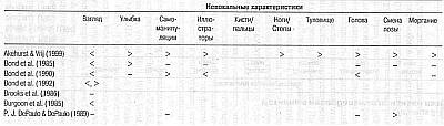 Иллюстрация к книге — Ложь. Три способа выявления. Как читать мысли лжеца. Как обмануть детектор лжи [_09.jpg]