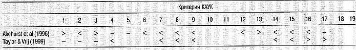 Иллюстрация к книге — Ложь. Три способа выявления. Как читать мысли лжеца. Как обмануть детектор лжи [_25.jpg]