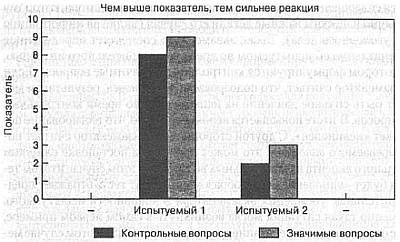Иллюстрация к книге — Ложь. Три способа выявления. Как читать мысли лжеца. Как обмануть детектор лжи [_28.jpg]