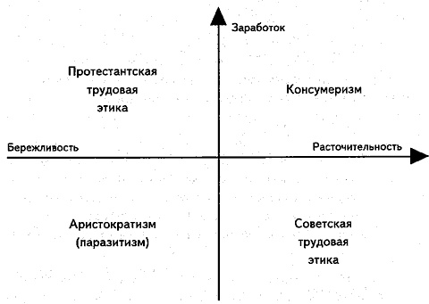 Иллюстрация к книге — Люди и деньги. Очерки психологии потребления [i_002.jpg]