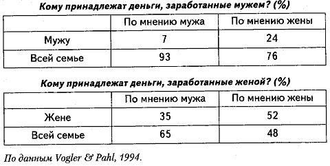 Иллюстрация к книге — Люди и деньги. Очерки психологии потребления [i_003.jpg]
