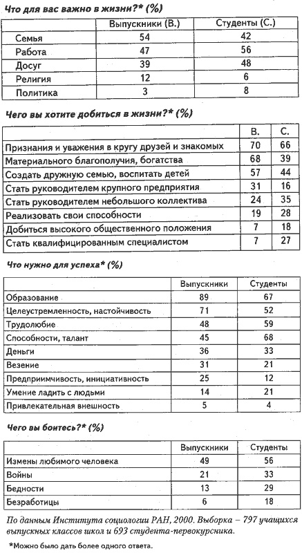 Иллюстрация к книге — Люди и деньги. Очерки психологии потребления [i_013.jpg]