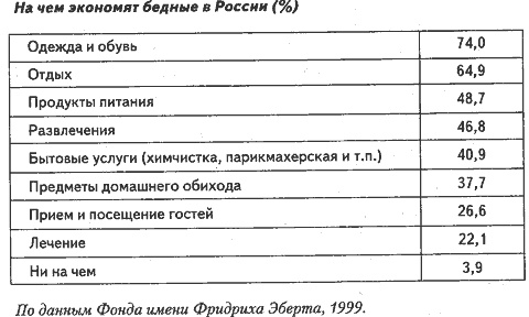 Иллюстрация к книге — Люди и деньги. Очерки психологии потребления [i_014.jpg]