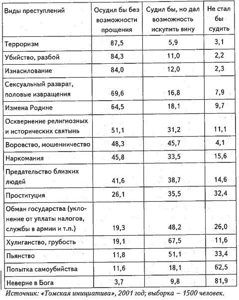 Иллюстрация к книге — Люди и деньги. Очерки психологии потребления [i_015.jpg]