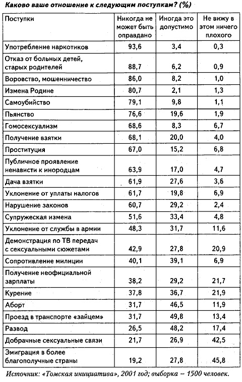 Иллюстрация к книге — Люди и деньги. Очерки психологии потребления [i_016.jpg]