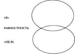 Иллюстрация к книге — Психотехнологии измененных состояний сознания [pic_12.jpg]