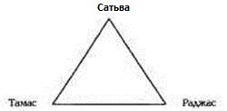 Иллюстрация к книге — Психотехнологии измененных состояний сознания [pic_18.jpg]