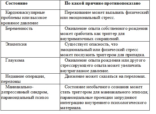 Иллюстрация к книге — Психотехнологии измененных состояний сознания [pic_20.jpg]