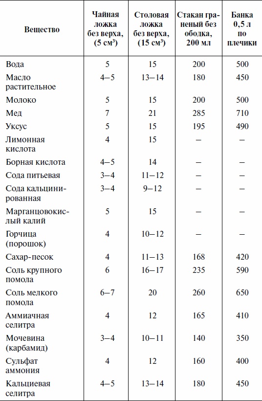 Иллюстрация к книге — Что и когда сажать, защищать и удобрять. Календарь садовода до 2019 года [_05.jpg]