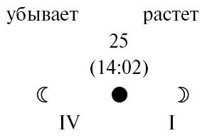 Иллюстрация к книге — Сад и огород: все делаем вовремя. Сеем, удобряем, собираем [i_019.jpg]