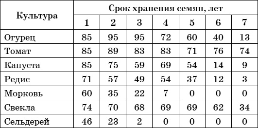 Иллюстрация к книге — Дачный лунный календарь на 2015 год [i_007.jpg]