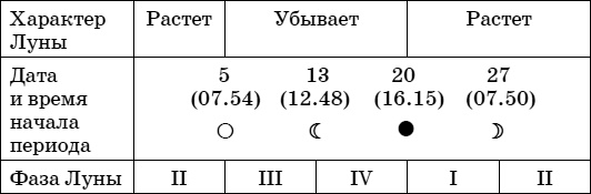 Иллюстрация к книге — Дачный лунный календарь на 2015 год [i_009.jpg]