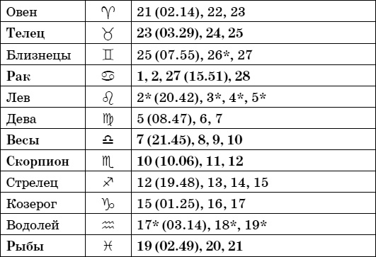 Иллюстрация к книге — Дачный лунный календарь на 2015 год [i_011.jpg]