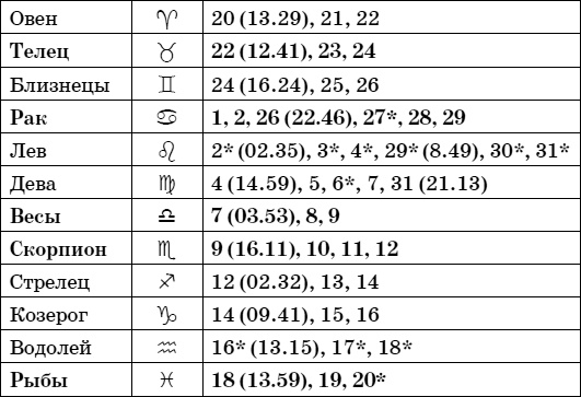 Иллюстрация к книге — Дачный лунный календарь на 2015 год [i_014.jpg]