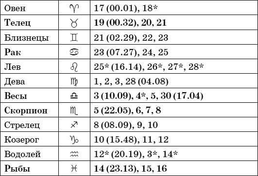 Иллюстрация к книге — Дачный лунный календарь на 2015 год [i_017.jpg]