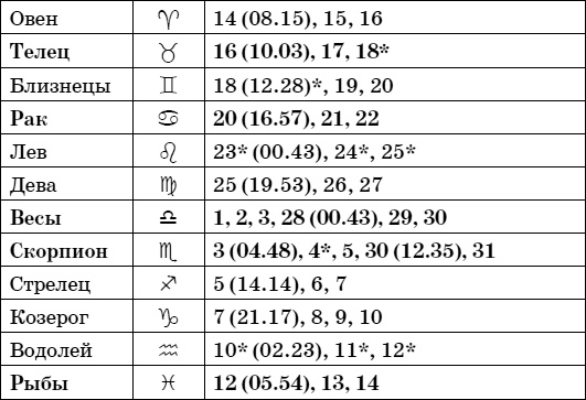 Иллюстрация к книге — Дачный лунный календарь на 2015 год [i_020.jpg]