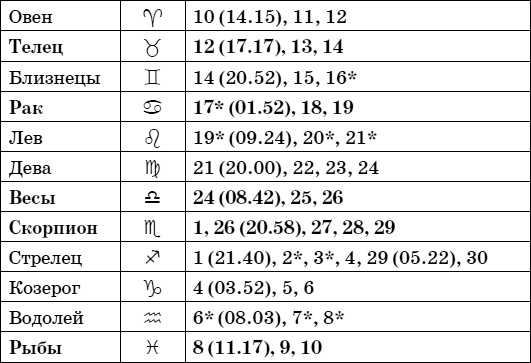 Иллюстрация к книге — Дачный лунный календарь на 2015 год [i_023.jpg]